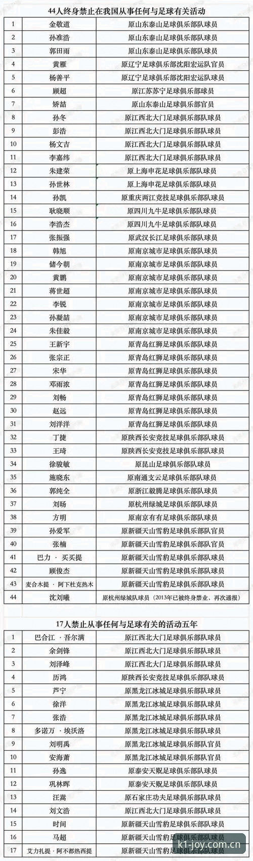 如何在k1娱乐新版下载里把足协第三批禁足名单看得明明白白？